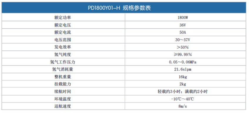 氫能源燃料電池無人機PD1800Y01-H常規(guī)參數表