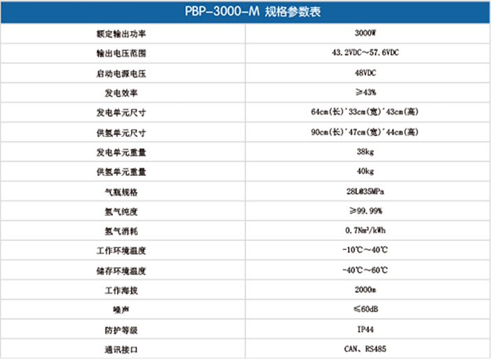 移動(dòng)式3000W發(fā)電系統(tǒng)