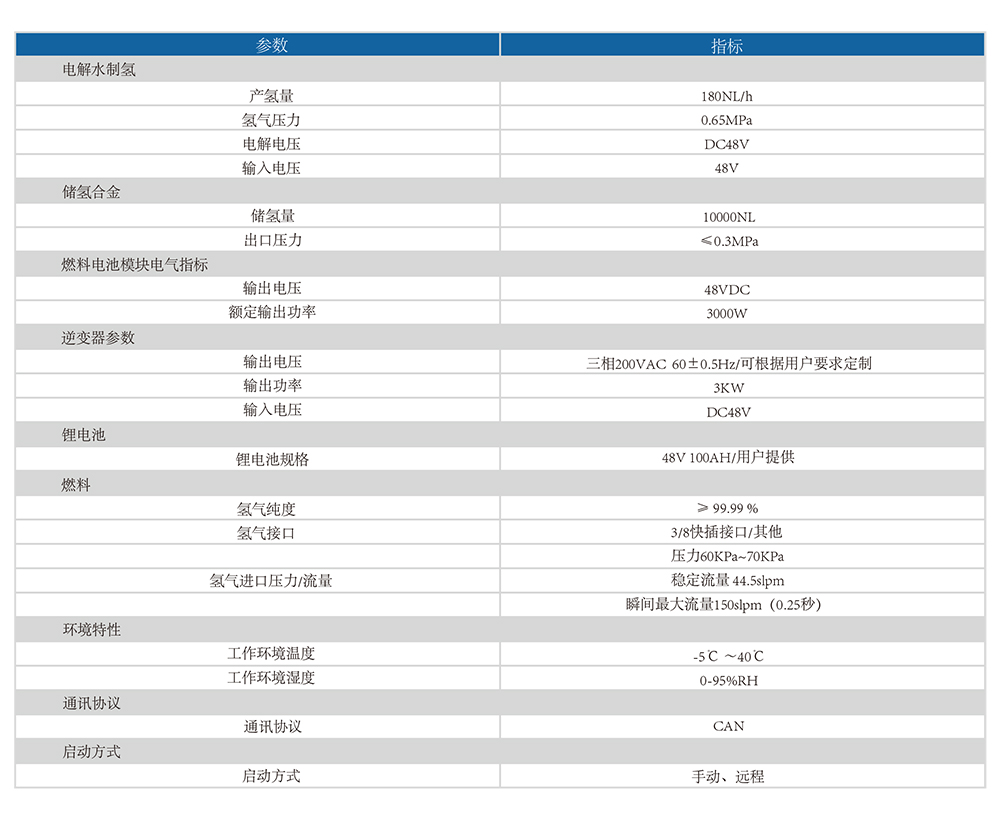 制氫、儲(chǔ)氫、發(fā)電一體化備電系統(tǒng)燃料電池產(chǎn)品